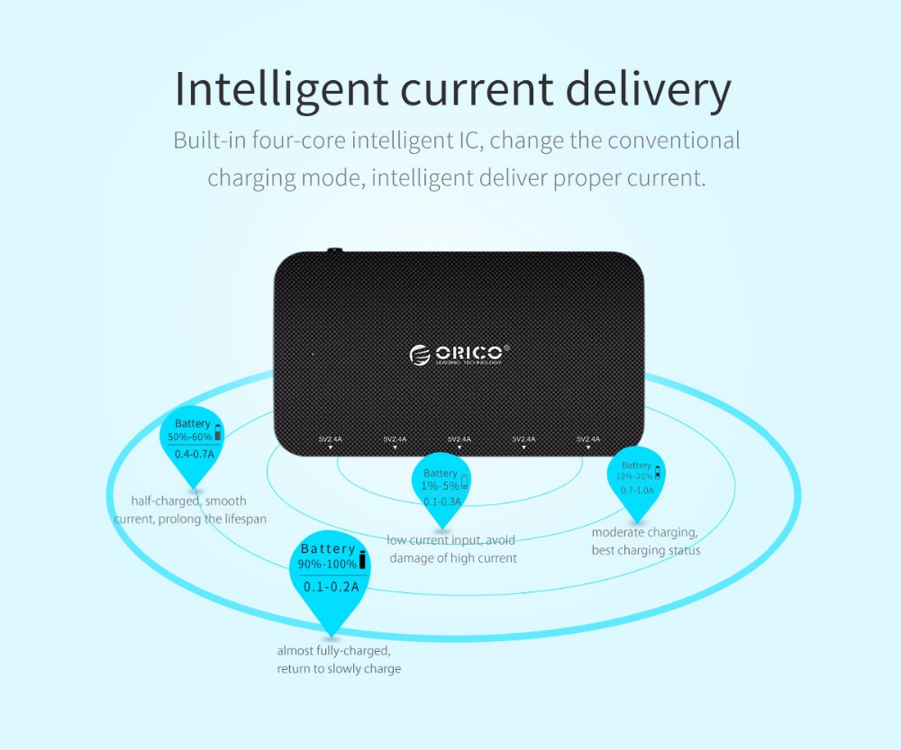 5 USB Ports Car Charger