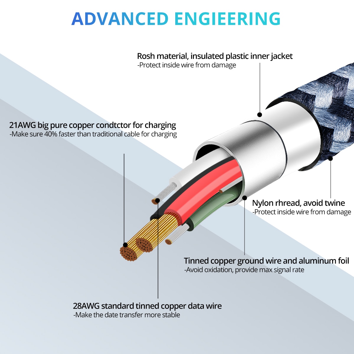 Quick Charger Mini USB Android Phone Cord