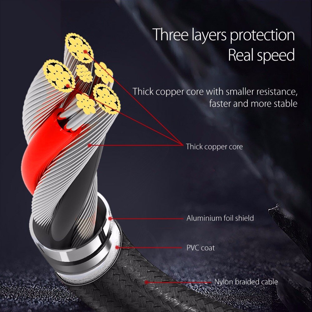 Gamer Friendly USB Lightning/Type-C/Micro Cable Gamer Friendly USB Lightning/Type-C/Micro Cable