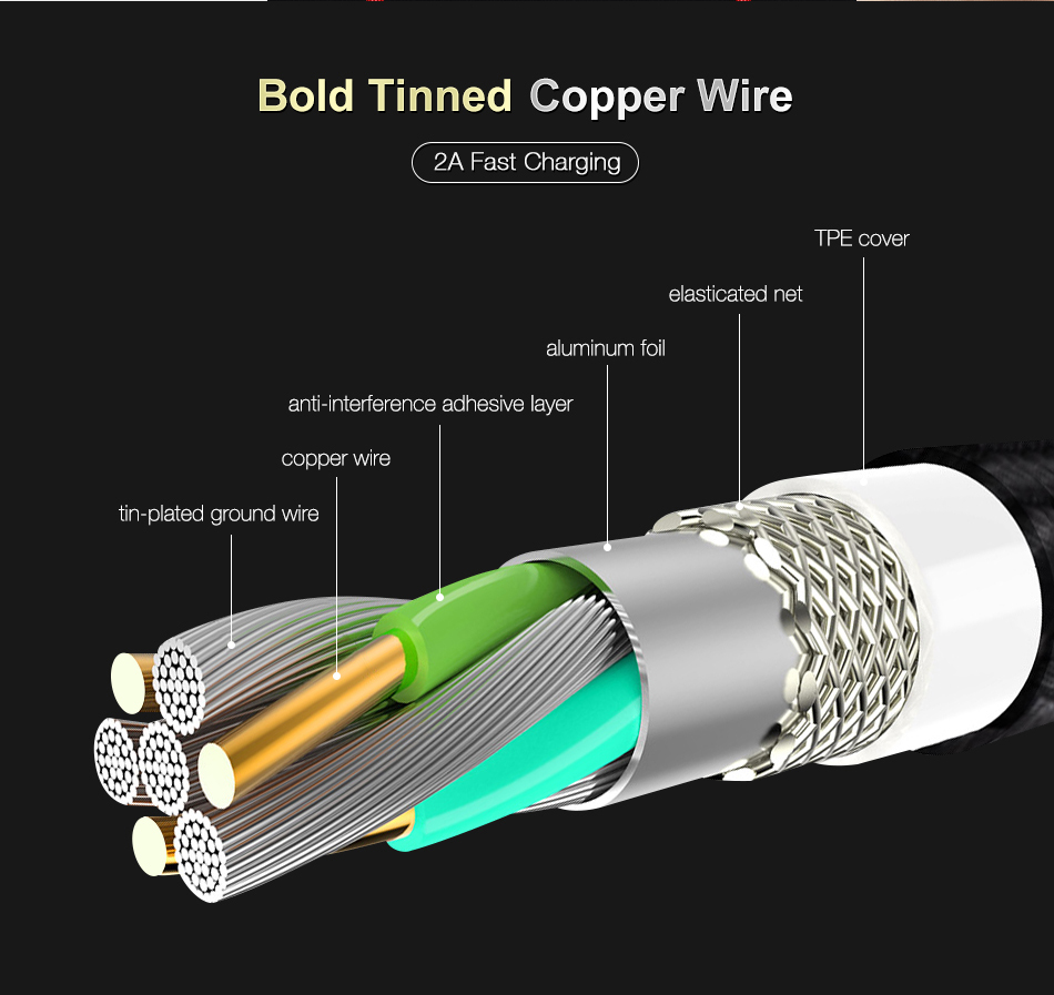 High Tensile Design Type-C Cable High Tensile Design Type-C Cable