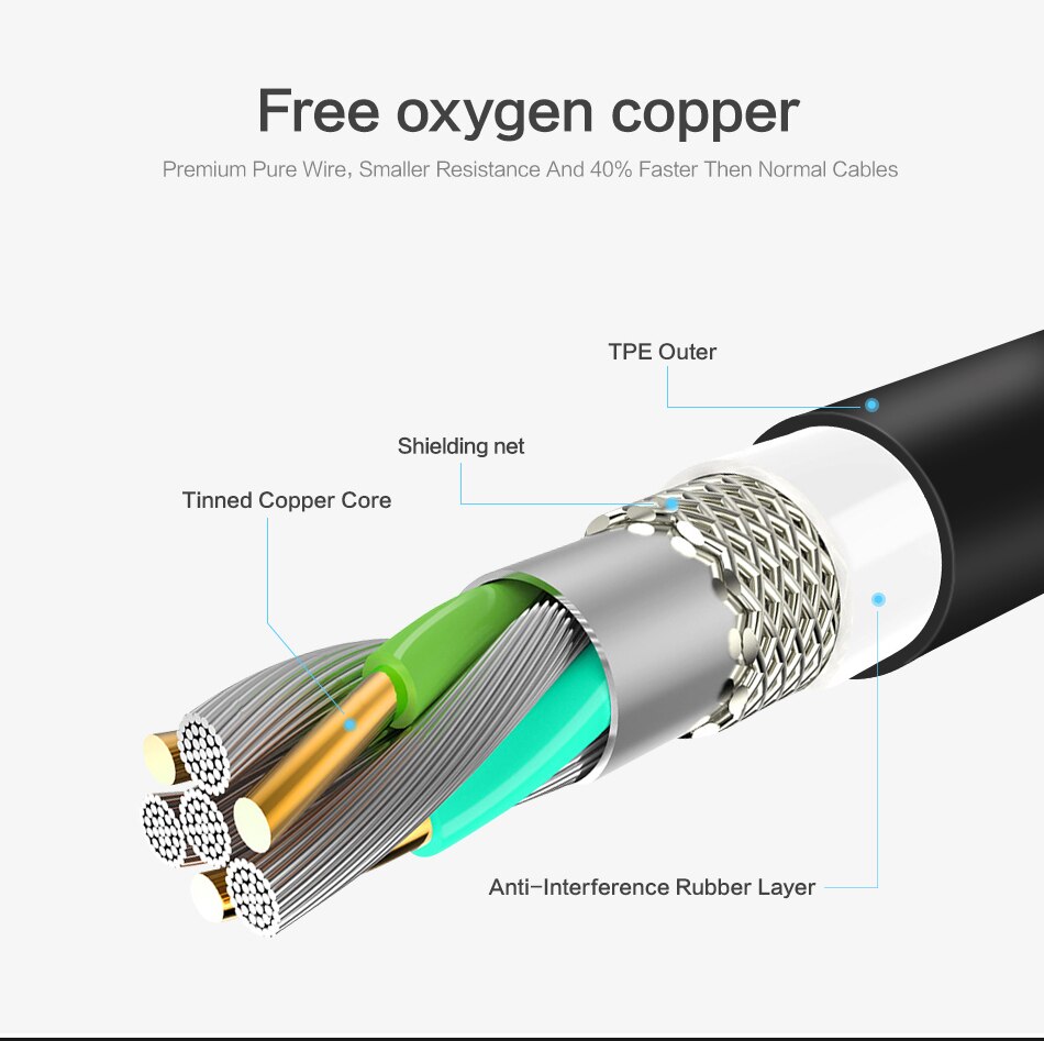 Micro USB 2.4A Fast Charging Cable Micro USB 2.4A Fast Charging Cable