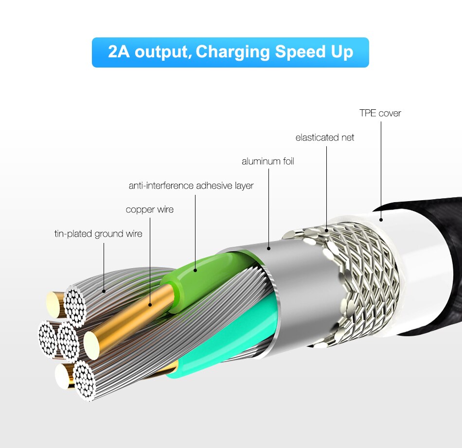 1M Magnetic Design USB Cable