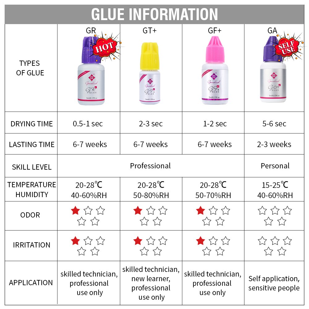 0.5-1s Drying Eyelash Extension